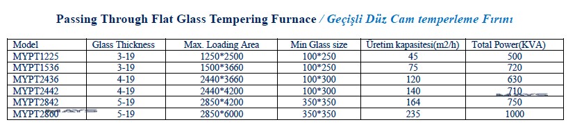 Geçişli Düz Cam Temperleme Fırını Özellikler