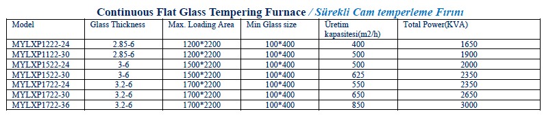 Sürekli Cam Temperleme Fırını Özellikler