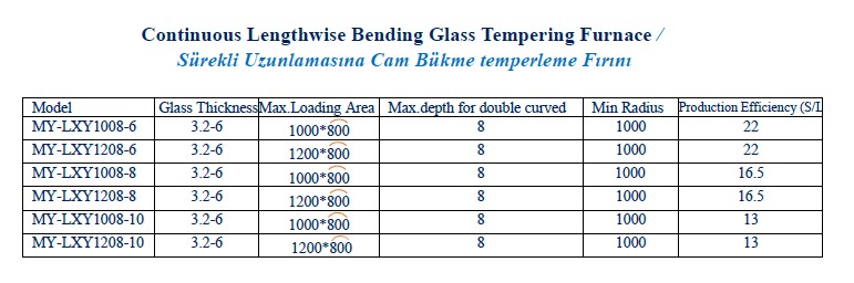 Sürekli Uzunlamasına Cam Bükme Temperleme Fırın Özellikleri